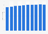 Number of primary insured people in the long-term care insurance (LTCI) system in Japan from 2014 to 2023 (in millions)