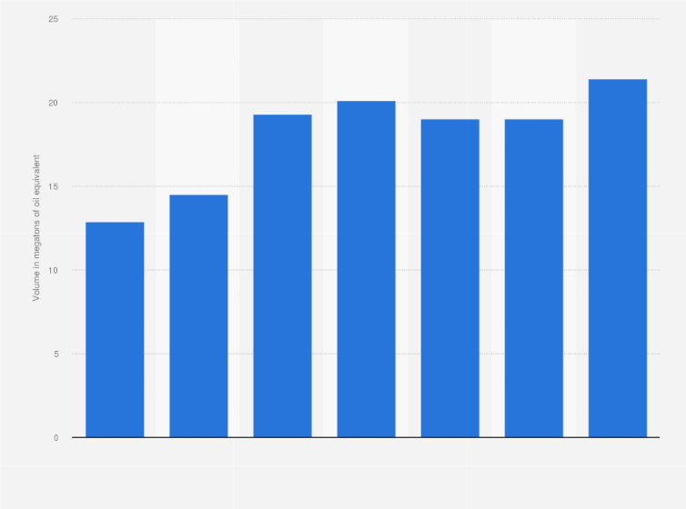Statistic: Export volume of refined oil products from France from 1973 to 2015 ( in megatons of oil equivalent)