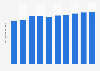 Monthly number of people using long-term care services in Japan from 2014 to 2023 (in millions)