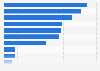 Retail sales value of confectionery in Japan in 2024, by product category (in billion Japanese yen)