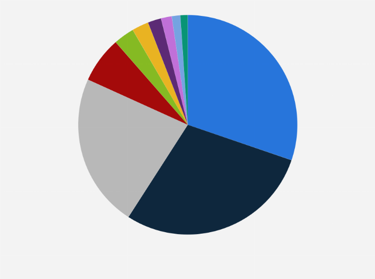Statistic: Market share of the leading mobile phone vendors in Spain as of August 2024
