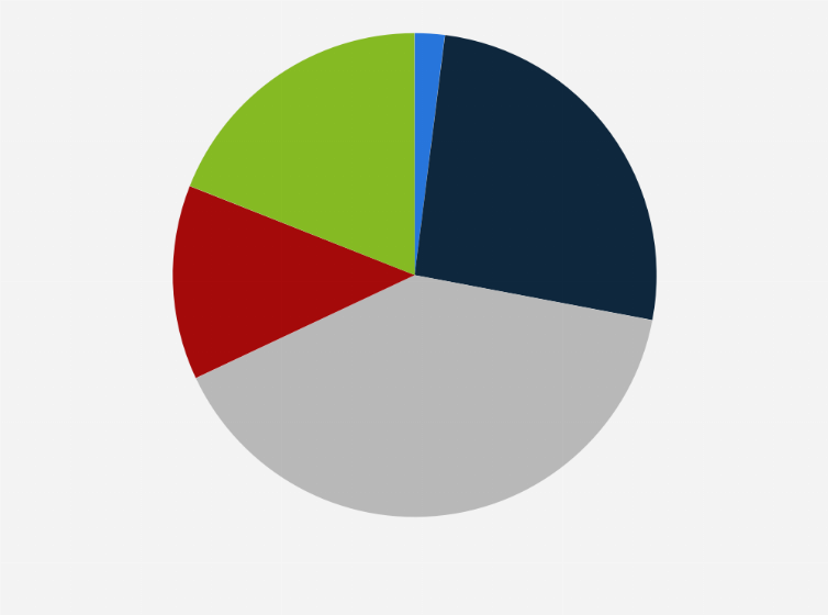 Statistic: Opinion on the reliability of news published on the internet in France in 2021