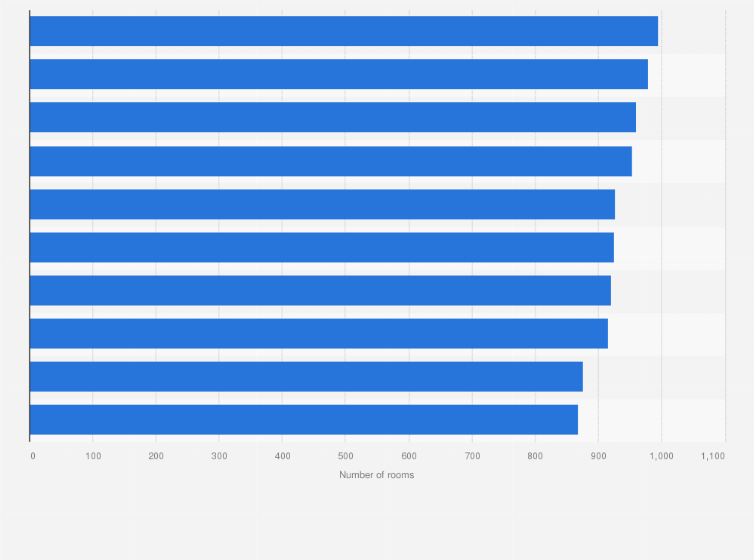 Statistic: Ranking of Spanish small hotel chains by number of rooms as of 2016
