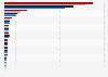 Government expenditure on space programs in 2022 and 2024, by major country (in billion U.S. dollars)