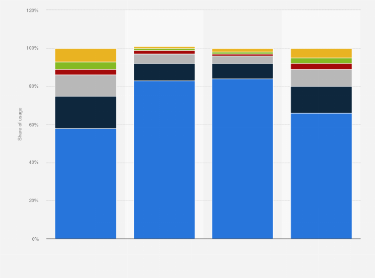 Statistic: Distribution of public transport usage in the past year in New Zealand in 2014, by residential area type