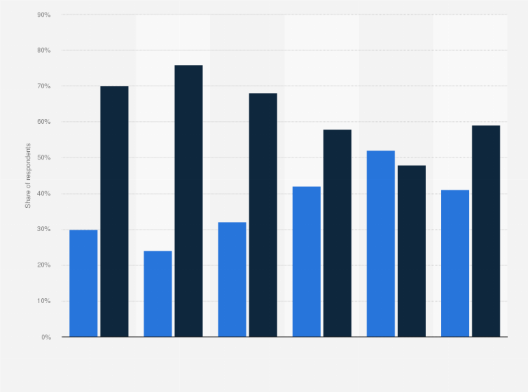 Statistic: Share of adults diagnosed with urologic conditions in Spain in 2018, by gender and age
