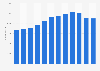 Number of employees of Punto Fa S.L. (Mango) in Spain from 2010 to 2021