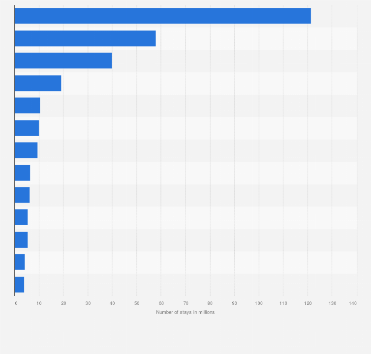 Statistic: Leading countries of residence among overnight tourists at hostels and hotels in Spain in 2023, based on number of stays (in millions)