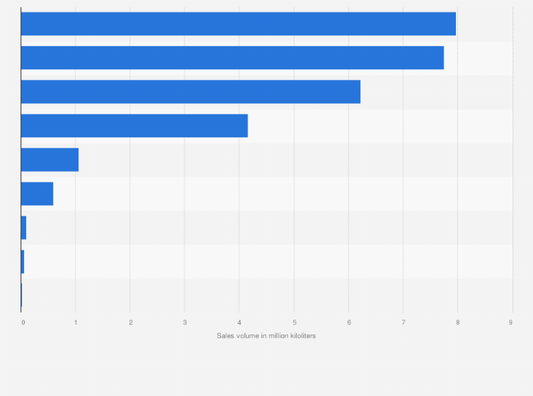 Statistic: Export volume of petroleum products from Japan in fiscal year 2023, by product (in million kiloliters)