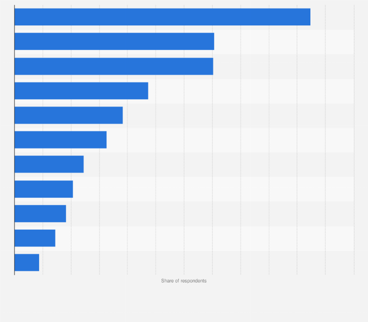 Statistic: Opinions on the priority in South Korea's North Korea policy as of July 2024