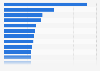Sales volume of the most popular cigarette brands in Japan in fiscal year 2023 (in billion sticks)