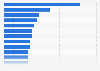 Market share of the most popular cigarette brands in Japan in fiscal year 2023
