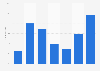 Frequency of shopping on Amazon Japan in Japan as of April 2024