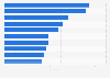 Best perceived beer brands among consumers in the United States in 2025, by Buzz Score
