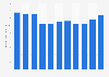 Net revenue of Kirin Holdings Company, Limited from fiscal year 2014 to 2023 (in trillion Japanese yen)