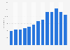 Number of men's grooming products sold annually in France from 2010 to 2023 (in 1,000 units)