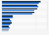 Most watched free TV channels in Mexico as of June 2024, by signal type