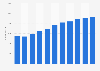 Number of employees of IKEA Ibérica S.A. in Spain from 2012 to 2022