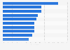 Most watched pay TV channels in Mexico as of June 2024