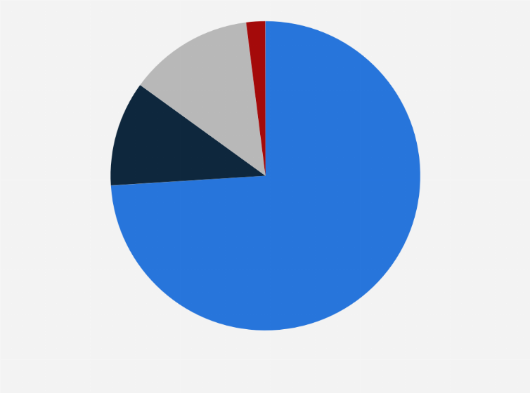 Statistic: Distribution of radio consumption in Mexico as of June 2024, by modulation 