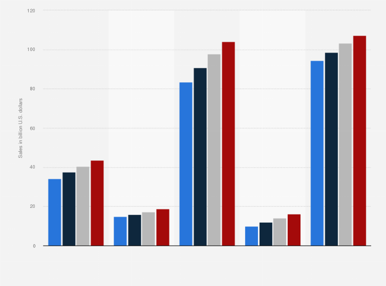 Statistic: Global consumer healthcare sales in 2014, 2016, 2018, and 2020, by product (in billion U.S. dollars)