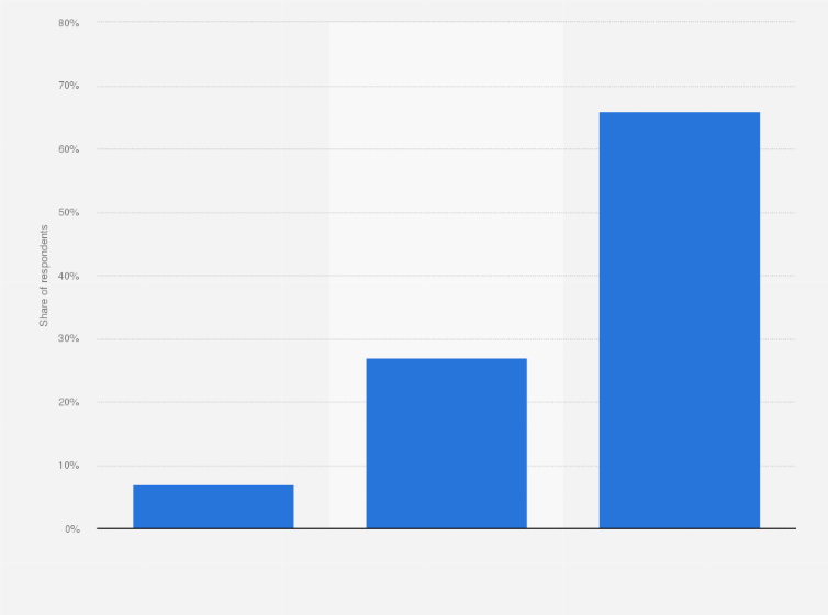Statistic: Share of online shoppers who purchased domestically and cross-border in India in 2018