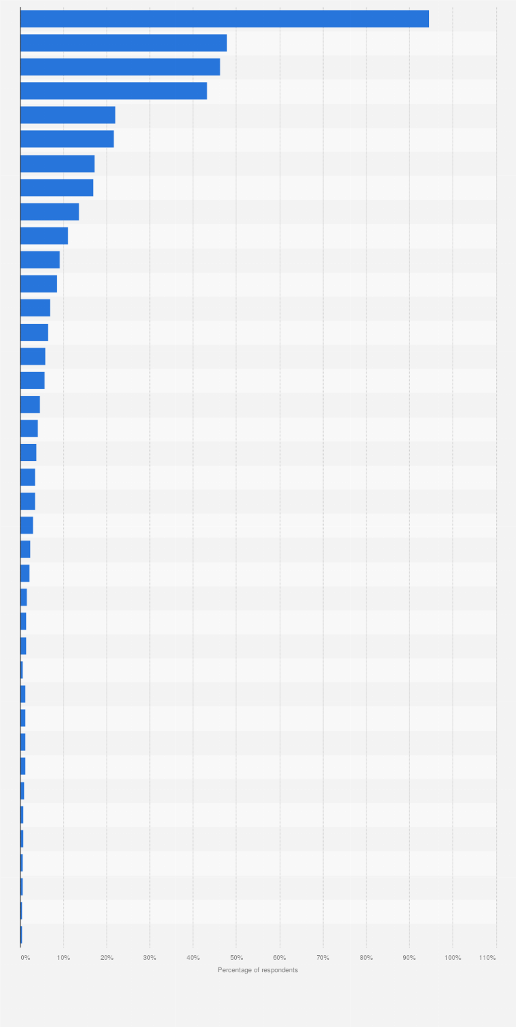 Statistic: Percentage of drug users that have used select drugs within the past 12 months as of 2017