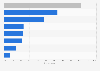 Share of internet users in Mexico who play video games on selected devices as of 3rd quarter 2024