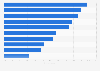 Most popular video game genres in Mexico as of March 2022