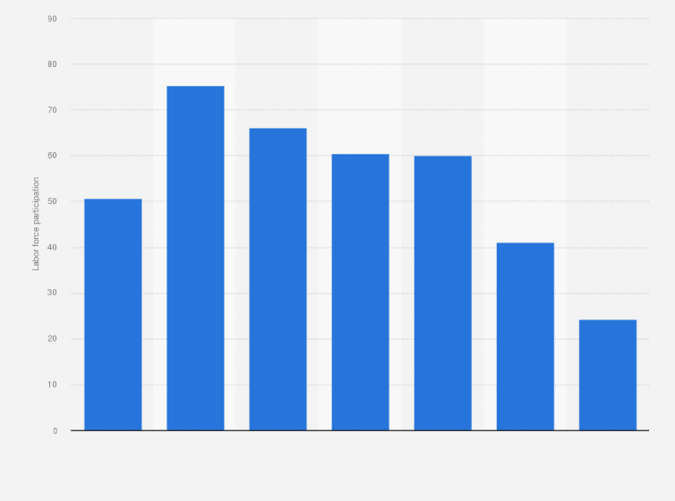 Statistic: Share of breadwinner mothers who are single mothers in the United States in 2014, by race