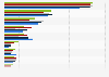 Leading life insurance companies in Portugal from 2020 to 2024, by market share