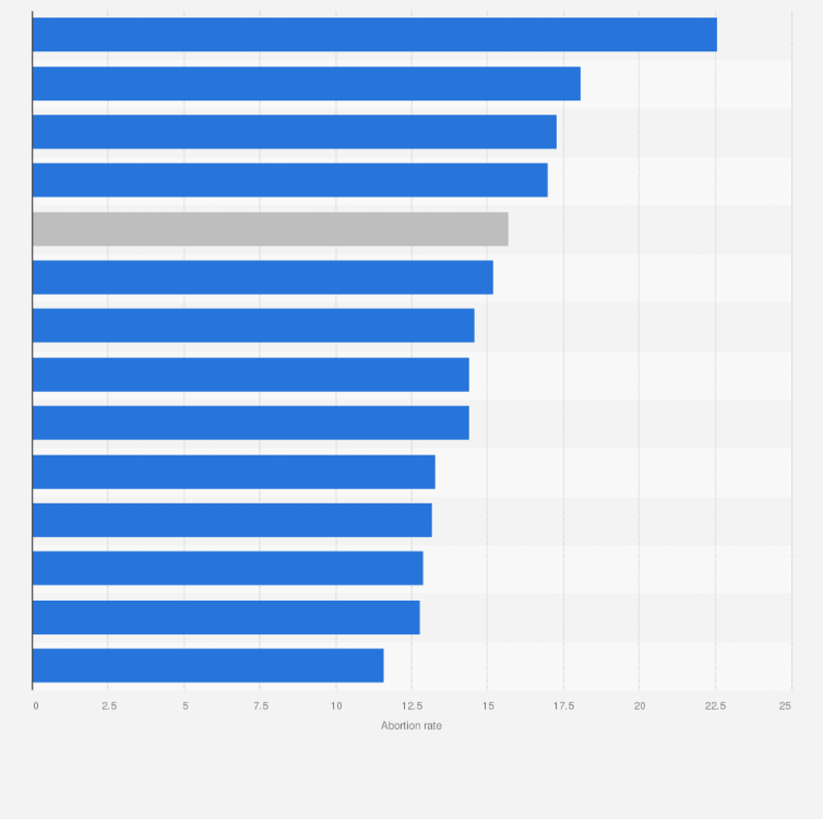 Statistic: Number of abortions per 1,000 women in metropolitan France in 2022, by region