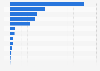 Foreign direct investment (FDI) in Latin America and the Caribbean in 2023, by country (in billion U.S. dollars)