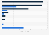 Select leading U.S. mail/specialty pharmacies ranked by prescription drugs revenue in 2014 and 2024 (in billion U.S. dollars)