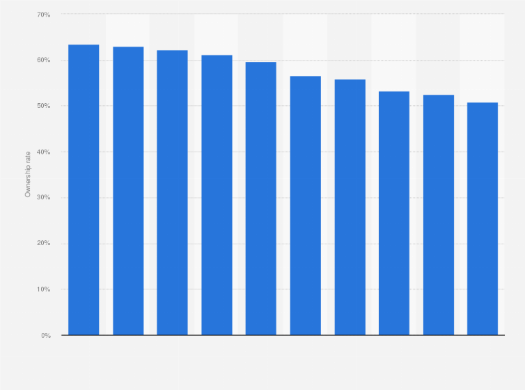 Statistic: Ownership rate of desktop computers in South Korea from 2014 to 2023