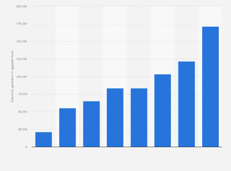 Statistic: Projections on gross electricity generation from wind sources in France from 2015 to 2050 (in gigawatt hours)