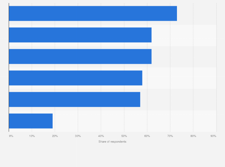 Statistic: Most commonly used music stream-ripping software in the United Kingdom (UK) in 2016