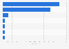 Number of geothermal power plants in the United States as of 2023, by state