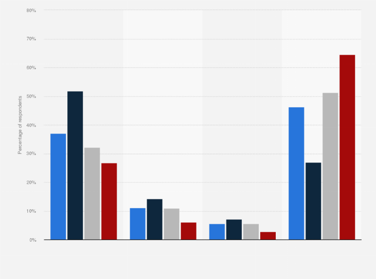 Statistic: Percentage of U.S. respondents that suffered from back pain for select periods of time as of 2017, by age