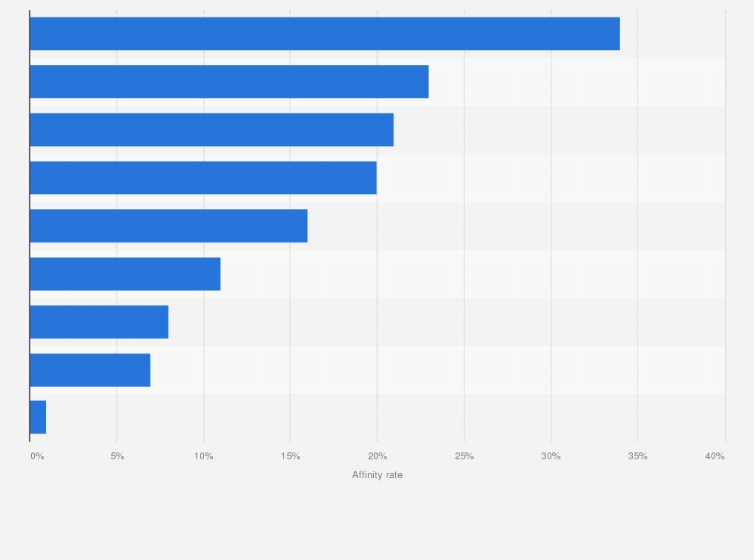 Statistic: Affinity rate of the most popular football clubs in China as of 2017