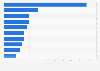 Main import partners of Sweden for travel goods, handbags and similar containers in 2023, by import value (in million SEK)