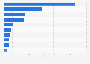 Main export partners of Sweden for travel goods, handbags and similar containers in 2023, by export value (in million SEK)