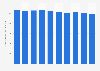 Electricity demand in Japan from fiscal year 2014 to 2023 (in billion gigawatt hours)