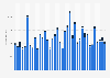 Monetary financial institutions (MFIs) lending to large real estate businesses in United Kingdom (UK) from July 2016 to July 2019, by type (in million GBP)