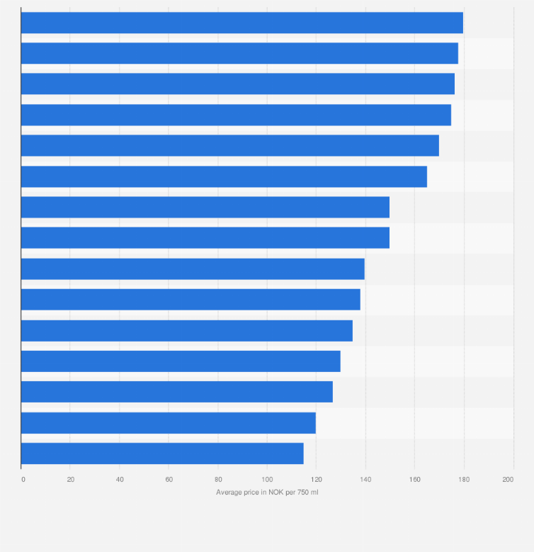Statistic: Average price of selected sparkling wine and prosecco brands in Norway in May 2016 (in NOK per 750 ml)