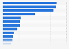 Number of doctors registered as collegiate members in a medical association in Spain in 2023, by autonomous community
