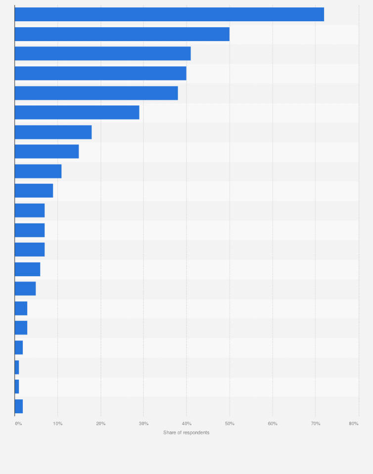Statistic: Share of individuals using selected video streaming and download services in Denmark in 2021