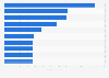 Leading companies in the retail sale of footwear and leather goods in specialized stores sector in Spain in 2023, based on sales value (in million euros)