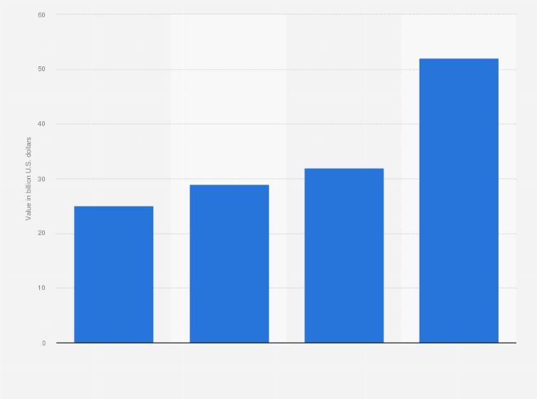 Statistic: Value of hotel market in India from financial year 2018 to 2020, with an estimate for 2027 (in billion U.S. dollars)