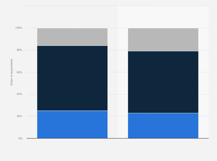 Statistic: Opinion on journalists' independence from external pressure (politics, money, power) in France in 2023
